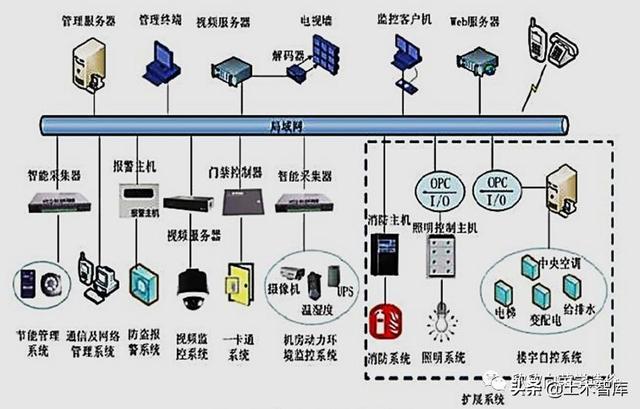 聊一聊弱电工程 你身边的“聪明管家”和“信息大脑”