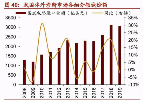 十四五规划下的计算机集成与信息系统 23个细分领域投资机会深度分析