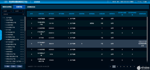 智能制造工厂的计算机集成与信息系统规划