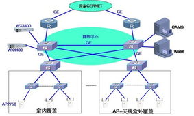 维新康科技 助力高校构建高效无线局域网，推动计算机集成与信息系统现代化