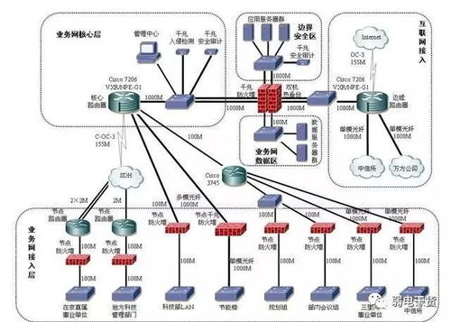弱电系统繁杂难解？一张拓扑图助你洞悉其原理与集成